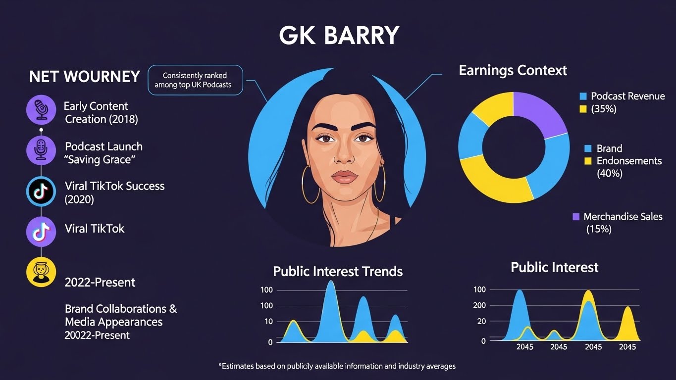 GK Barry net worth